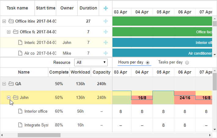 Expanded resource panel