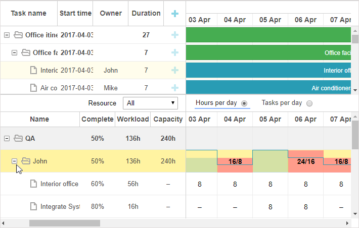 Erweitertes Ressourcenpanel