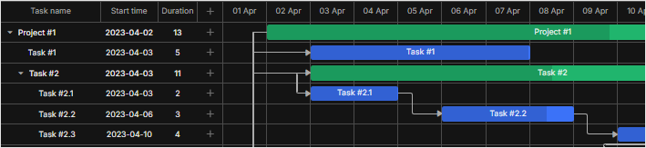 DHTMLX Gantt - Dark Theme