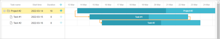 Gantt ASP.NET Core Gantt ist bereit