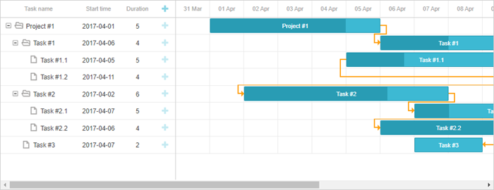 Gantt-Diagramm