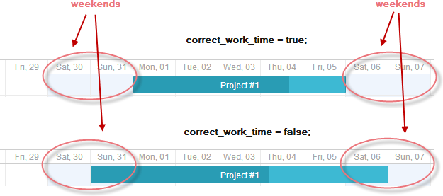 correct_work_time