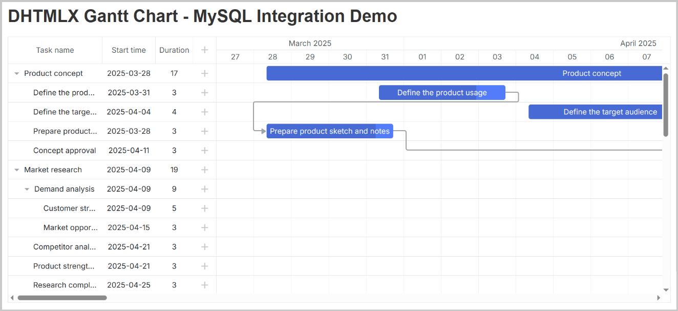 Gantt with data loaded