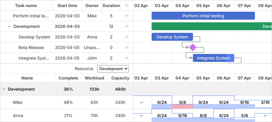 gantt_overview