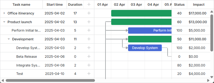 gantt_two_grids
