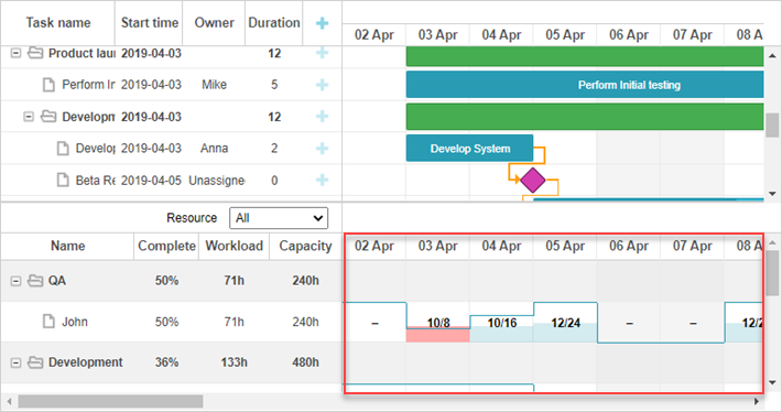 resource_histogram_css