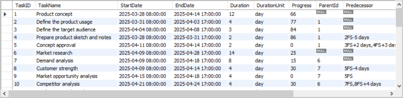 Syncfusion tasks table