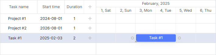 tasks_outside_timescale