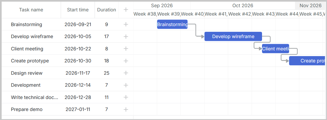 DHTMLX Gantt Chart