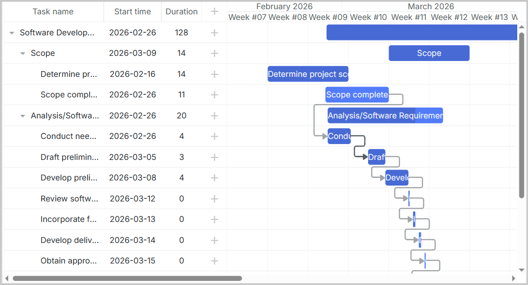 Gantt with data loaded