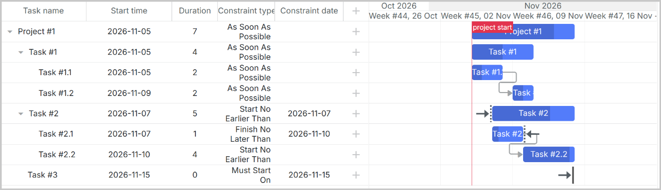 Gantt with data loaded