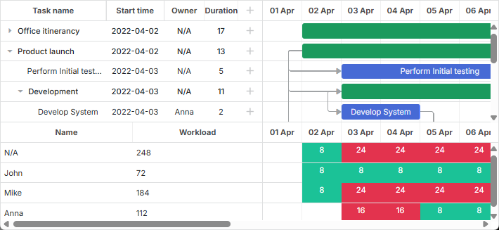 gantt_resource_panel