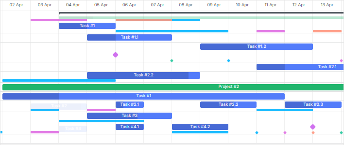 Integrierte Baselines