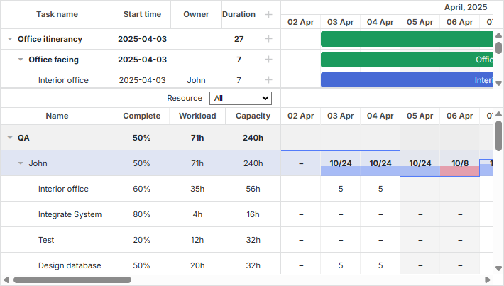 Expanded resource panel