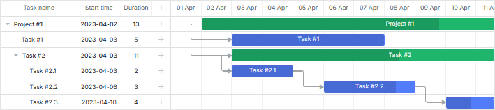 gantt-default-skin