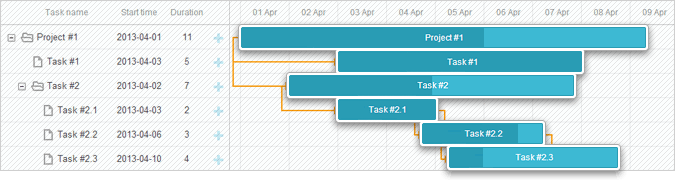Gantt tasks