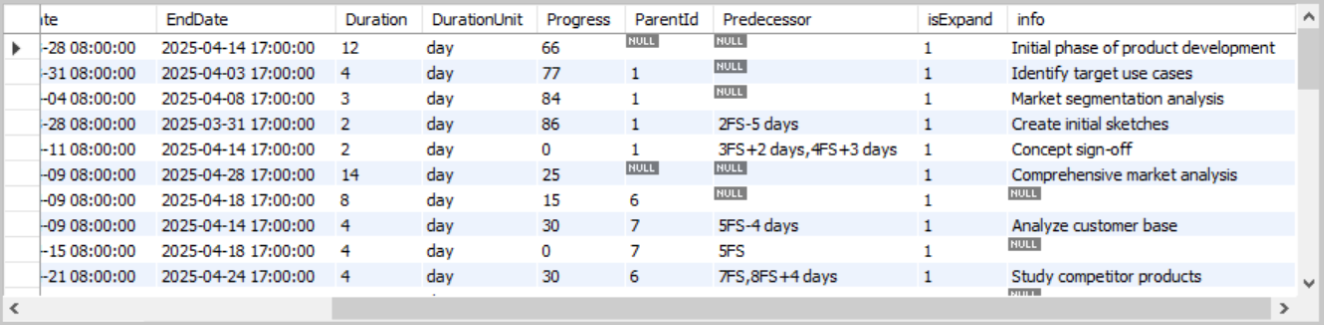 Syncfusion tasks table