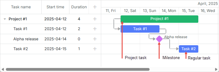 task_types