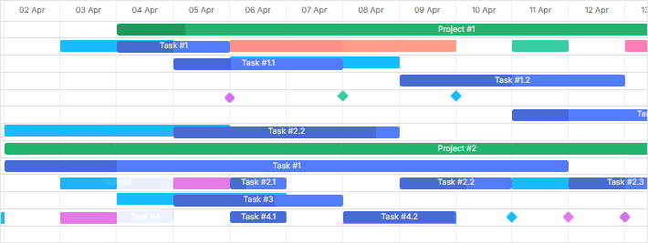 Task row mode