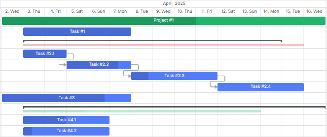 Hightlighting out-of-range summary task