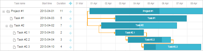 Dhtmlx Gantt Chart