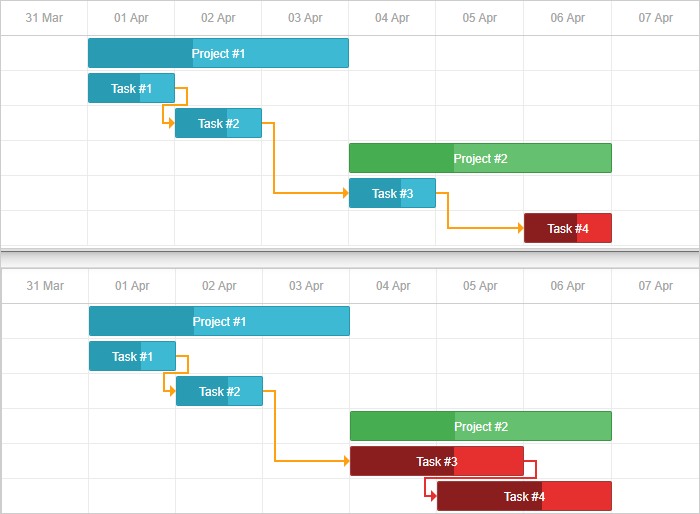 Critical Path Gantt Docs