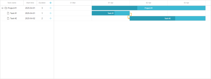 Gantt tasks