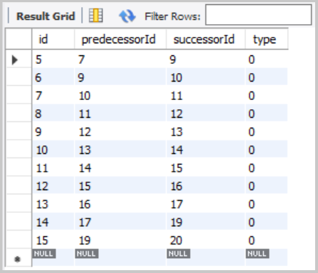 DevExpress links table