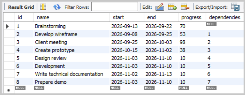Frappe tasks table