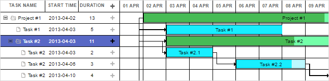 gantt_contrast_white_skin