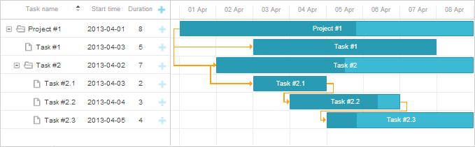 gantt_sorting