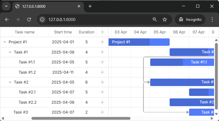 how_to_start_laravel_complete
