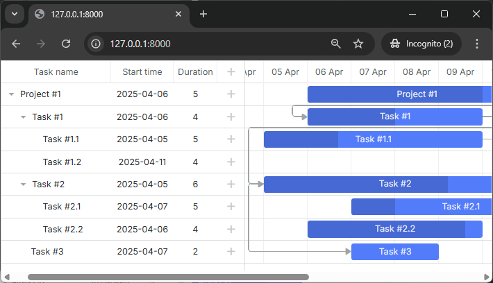 how_to_start_laravel_crud