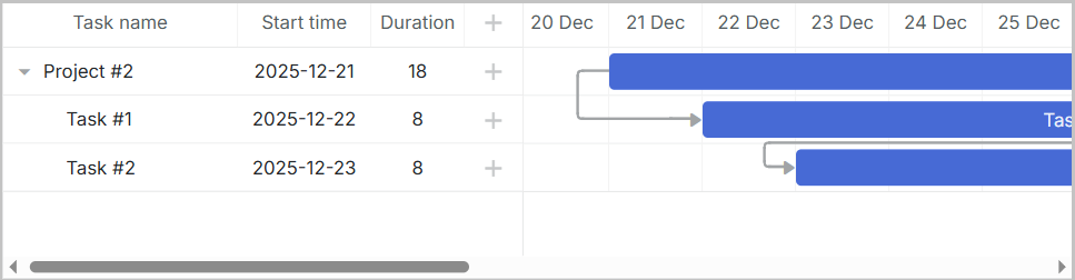 Gantt ASP.NET Core Gantt is ready