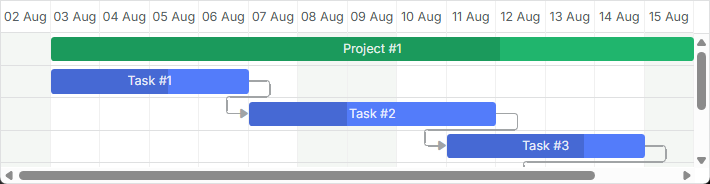 styling_timeline_cells