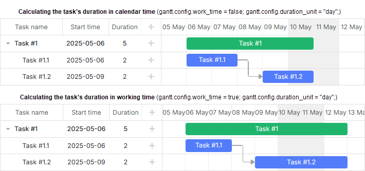 calculating_different_time