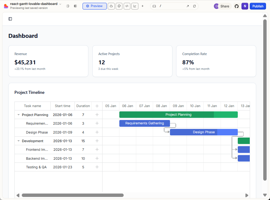DHTMLX Gantt chart in Lovable dashboard