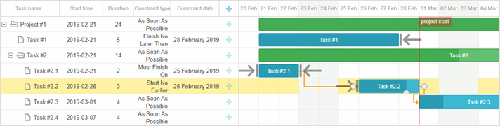 Constraints columns