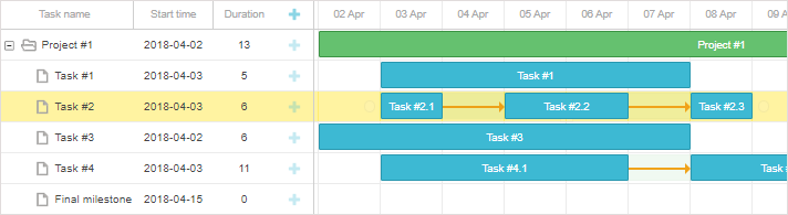 Split task