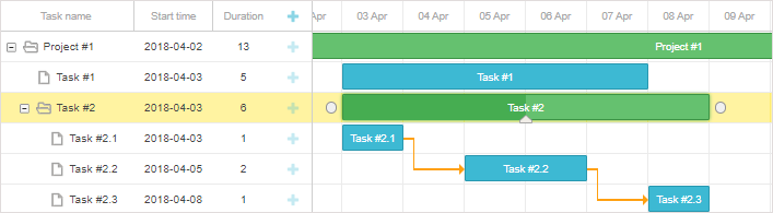 Summary task
