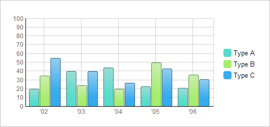 legends-in-graphs-and-charts-statistics-for-ecologists-exercises