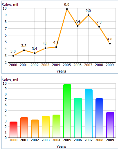 change vertical scale mestrenova