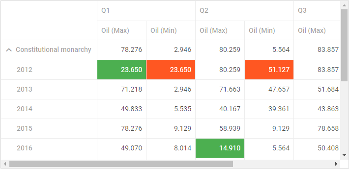 Conditional Formatting