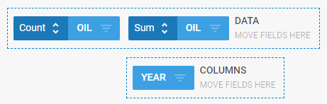 Loop selector type