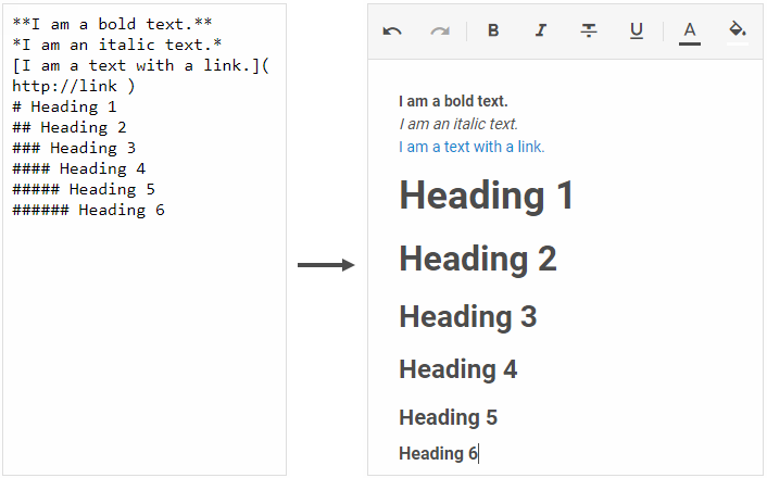 Format markdown examples