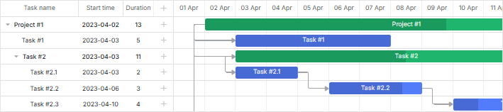 DHTMLX Gantt - Light Theme