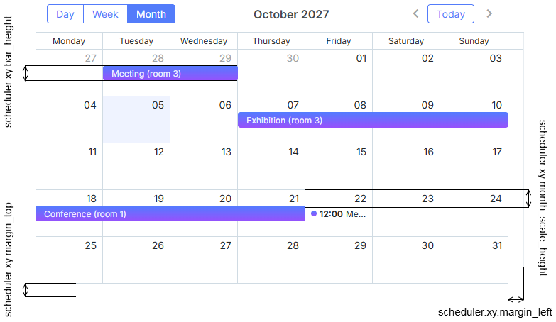 month_xy_property