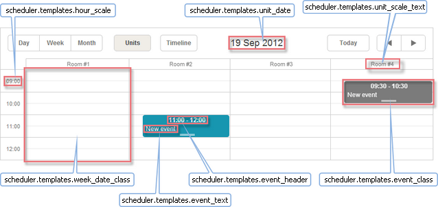 units_view_templates