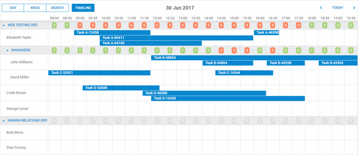 Custom content in Timeline cells