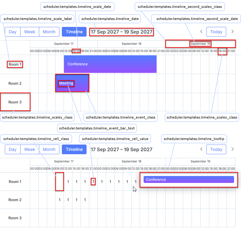 timeline_view_templates